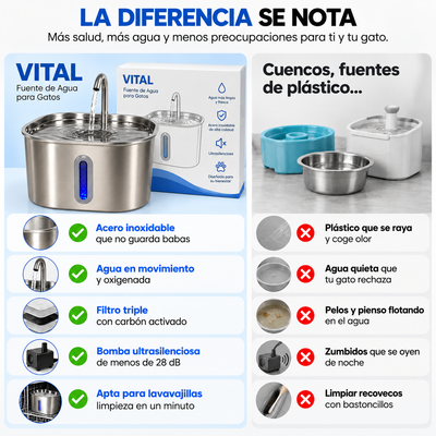 CatVitalis™ – La fuente que hace que tu gato quiera beber
