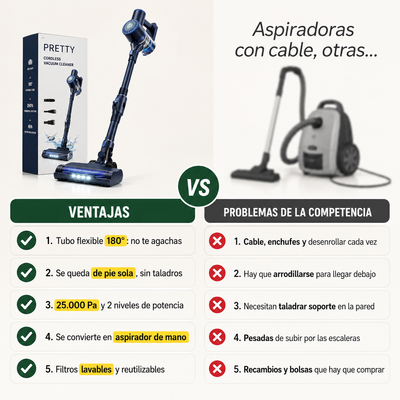 Aspiradora Inalámbrica PrettyCare W400 – Limpia en 5 segundos lo que antes te costaba 25 minutos