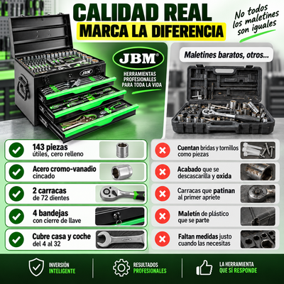 Caja de Herramientas JBM 143 Piezas – Tu taller entero en un solo cofre