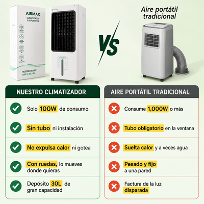 Climatizador Evaporativo Airmax – El frescor del aire acondicionado, el consumo de una bombilla