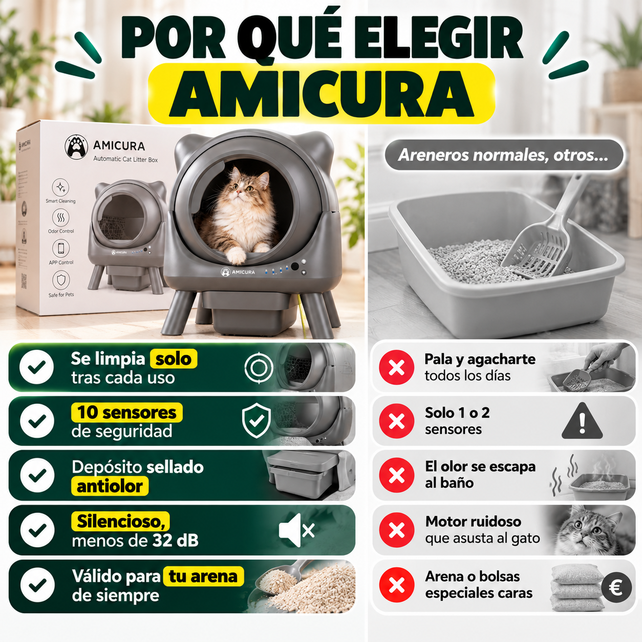 Arenero Autolimpiante X1 – Olvídate de la pala para siempre