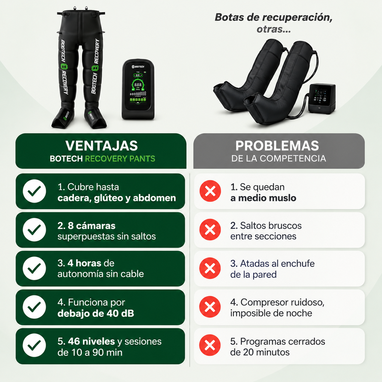 BOOTECH BT-PRO – Presoterapia profesional en tu sofá, de los pies al abdomen