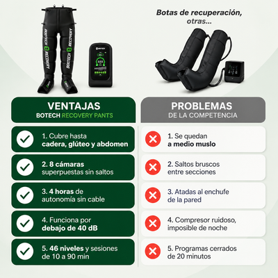 BOOTECH BT-PRO – Presoterapia profesional en tu sofá, de los pies al abdomen