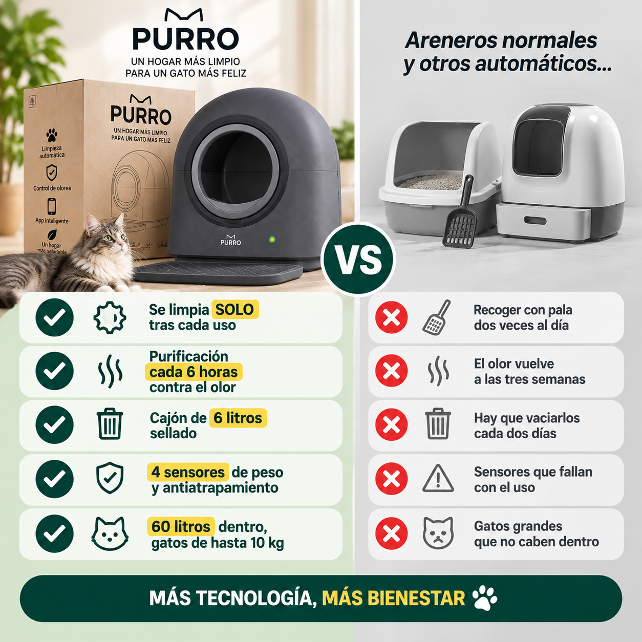 Arenero Autolimpiable Pro – Tu gato entra, sale y la bandeja ya está limpia