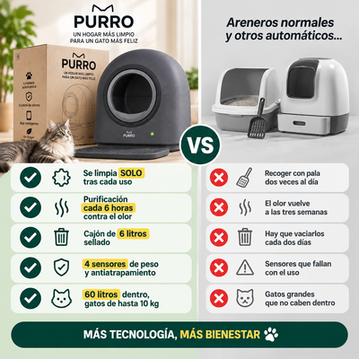 Arenero Autolimpiable Pro – Tu gato entra, sale y la bandeja ya está limpia
